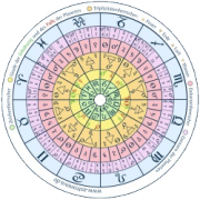 Mousepad "Klassische Würden"