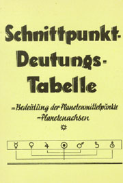 Schnittpunkt-Deutungs-Tabelle
